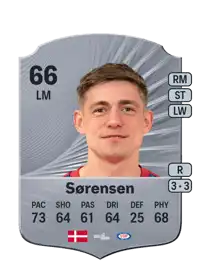 Elias Sørensen Rare 66 Overall Rating