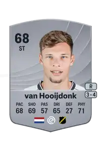 Sydney van Hooijdonk Common 68 Overall Rating