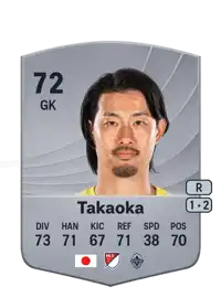Yohei Takaoka Common 72 Overall Rating