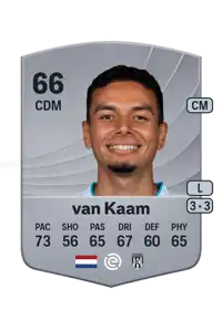 Daniël van Kaam Common 66 Overall Rating