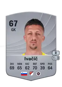 Aljaž Ivačič Common 67 Overall Rating