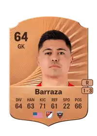 Luis Barraza Rare 64 Overall Rating