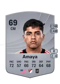 Frankie Amaya Common 69 Overall Rating