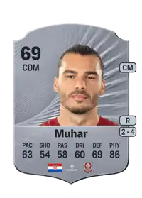Karlo Muhar Rare 69 Overall Rating