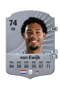 Milan van Ewijk Rare 74 Overall Rating