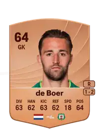Jan de Boer Common 64 Overall Rating