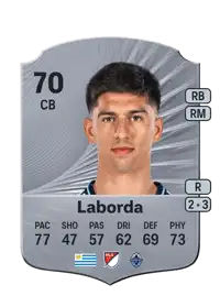 Mathías Laborda Rare 70 Overall Rating
