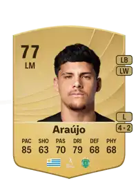 Maximiliano Araújo Common 77 Overall Rating