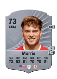 Aidan Morris Rare 73 Overall Rating