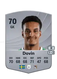 Oliver Dovin Common 70 Overall Rating