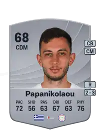 Giannis Papanikolaou Common 68 Overall Rating