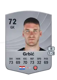 Ivo Grbić Common 72 Overall Rating