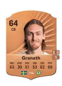 Gustav Granath Rare 64 Overall Rating