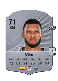 Pedro Vite Rare 71 Overall Rating