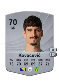 Vladan Kovacević Common 70 Overall Rating