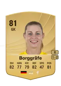 Rafaela Borggräfe Common 81 Overall Rating