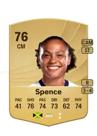 Drew Spence Common 76 Overall Rating