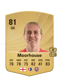 Anna Moorhouse Common 81 Overall Rating