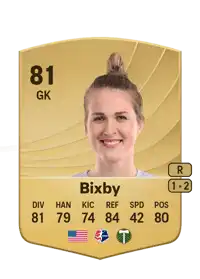 Bella Bixby Common 81 Overall Rating