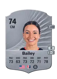 Dorian Bailey Rare 74 Overall Rating