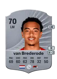 Myron van Brederode Rare 70 Overall Rating