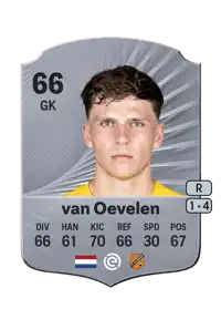 Kayne van Oevelen Rare 66 Overall Rating
