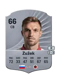 Žan Žužek Rare 66 Overall Rating