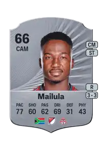 Cassius Mailula Rare 66 Overall Rating