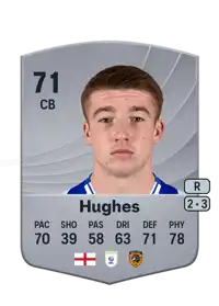 Charlie Hughes Common 71 Overall Rating