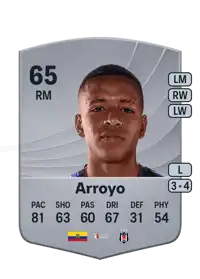 Keny Arroyo Common 65 Overall Rating