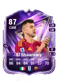 Stephan El Shaarawy FC Pro Live 87 Overall Rating