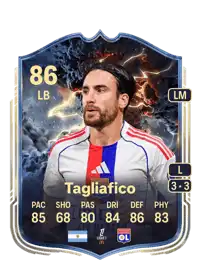 Nicolás Tagliafico Thunderstruck 86 Overall Rating