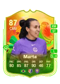 Marta World Tour 87 Overall Rating