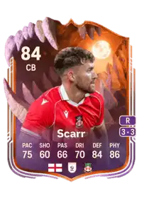 Dan Scarr Ultimate Scream 84 Overall Rating