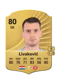 Dominik Livaković Rare 80 Overall Rating