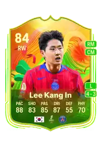 Lee Kang In World Tour 84 Overall Rating