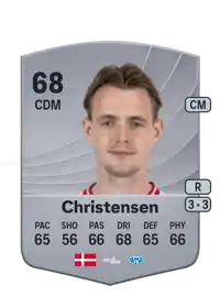 Jacob Christensen Common 68 Overall Rating