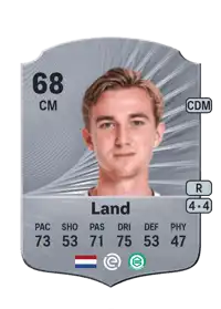 Tygo Land Rare 68 Overall Rating