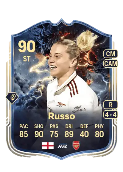 EA FC Alessia Russo Thunderstruck